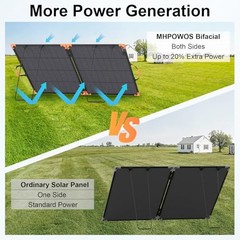 200 Watt Bifacial Portable Solar Panel, 20V Foldable Solar Charger for 200W
