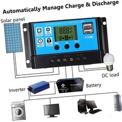 15 Watts Solar Panel Kit, High Efficiency Battery Charger with 50A Controller, 1