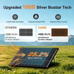 400W Solar Panel, 12V 2Pcs 200 Watt Solar Panels, 25.2% HighEfficiency