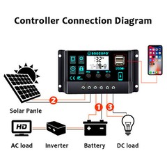 Solar Panel Kit 10A-100A Controller 12-18V Battery Charger Dual USB Caravan Boat