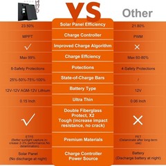 Smart 50W Solar Battery Charger & Maintainer PRO