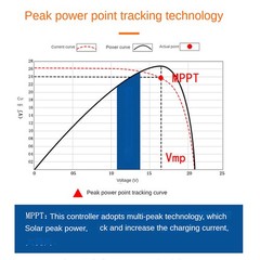 2KW 12/24/48V MPPT Wind Solar Hybrid Charge Controller W/ Dump Load LCD Display