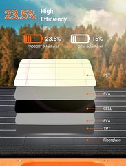 PROGENY 120W Portable Solar Panel USB-C Kickstand Foldable PARALLEL-120W – Black