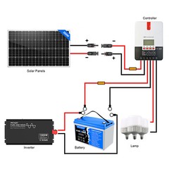 400 Watt 12 Volt Monocrystalline Solar Panel PV Power Charger Home RV Marine