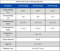 Durable 30ft Weatherproof 8 AWG Solar Cable with PV Connectors for Maximum Power
