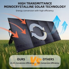 2PCS Foldable 200W Solar Panel ETFE-Coated & Monocrystalline Power Backup