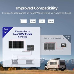 100W Solar Panel Kit, Monocrystalline Panel, 30A Controller