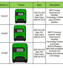 20A MPPT Solar Charge Controller 12V/24V Automatic Maximum PV 75V TD2207-BT
