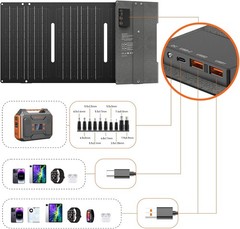 Portable Solar Panel 60W Solar Charger with DC/USB C/USB A Output DC Cable