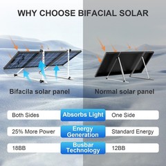 AeternaSol 4Pack 200W Solar Panel Bifacial N-Type Mono Home Roof RV US Off-Grid