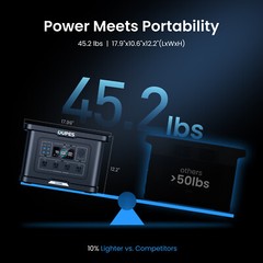 OUPES 2232Wh 2400W Exodus 2400 Portable Power Station Solar Generator Outdoor RV
