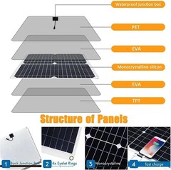 200W Solar Panel Kit with 100A Charge Controller & Extension Cable, Eco-Friendly