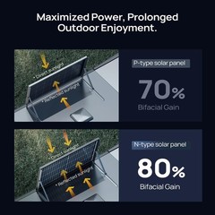 BougeRV 24V N-Type 16BB 200W Bifacial Solar Panel for RV Camping Boat Marine 1PC