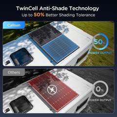 Solar Panel 200W 2-Pack High-Efficiency Bifacial Monocrystalline Module Durab…