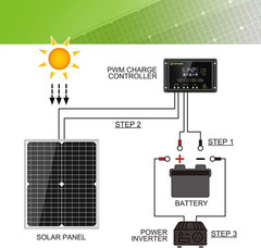 Solar Panel Kit 20W 12V Monocrystalline with 10A Solar Charge Controller + Exten