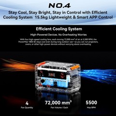 Blackview OSCAL PowerMax 1800W Portable Power Station 1024Wh + 400W Solar Panel