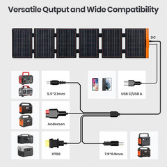 60W Foldable Solar Panel, Portable Solar Charger with USB-C/USB-A QC3.0/DC 20-28