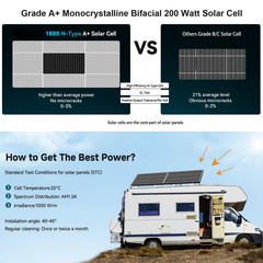 10Pack 200W N-Type Bifacial 18BB Solar Panel Mono Cell Off Grid Roof RV Home