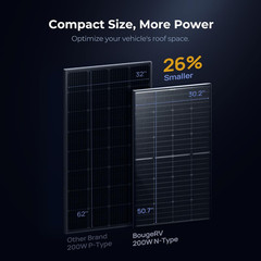 Bougerv 24V N-Type 16BB 200W Bifacial Solar Panel, 24V 200 Watt Solar Panel, for