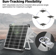 Voltset 12V Solar Battery Charger – 20W Waterproof Solar Panel Kit with Smart MP