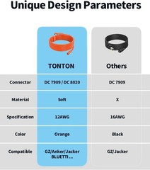 Heavy Duty 8mm Solar Cable for Yeti, Jackery Power Station