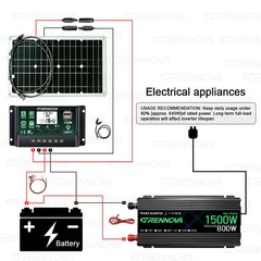 Grennova 1500W Solar Power Kit 80W Panel 12V To 110V/220V Inverter 60A Controlle