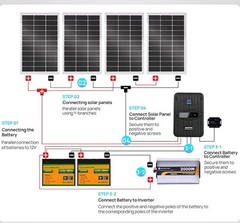 Kit De Panel Solar Nuevo, Nunca Usado