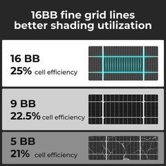 200W 400W 600W 2000W 16BB N-Type Solar Panel 25.6% Efficiency Off-Grid Power PV