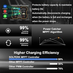 Durable 20W Solar Panel System with Smart Controller – Waterproof & Adjustable