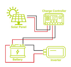 Newpowa 10W 12V Mono Solar Panel Off-Grid RV Gate Battery Charger Durable