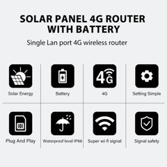 Multi-band 4G SIM solar panel router 10*18650 battery support 4G/ network port