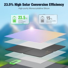 GRECELL 100W Portable Solar Panel for Power Station Generator, 20V Foldable S…