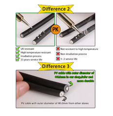Solar PV Cable Connector Wire 2.5/4/6mm² 10/12/14AWG 1-30M