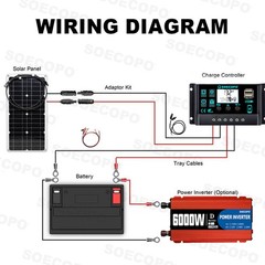 SOECOPO 6000W Solar System Kit,100A Controller, 12V DC to 110V/220V