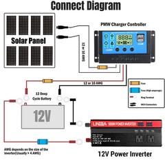 5000W Complete Solar Power Generator Solar Panel Kit Home RV Camper Off Grid