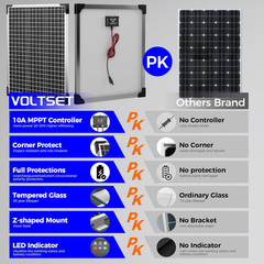 50W 24V Solar Panel Kit with MPPT Controller for RV, Boat, and Camping