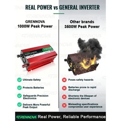 Grennova 1500W Off-Grid Solar System 60W Panel 60A MPPT Dual Voltage Inverter RV