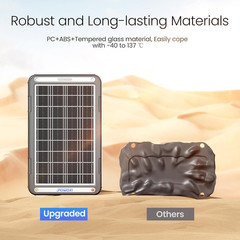 POWOXI 12V Solar Car Battery Charger: 15W Solar Trickle Charger Maintainer with