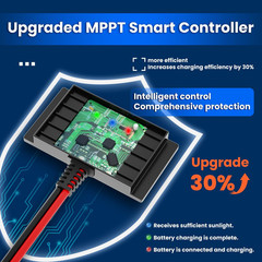 Solar Panel Kit 12V 20W Magnetic + MPPT Charge Controller Waterproof Solar Batte