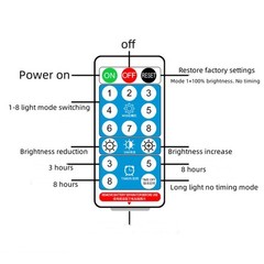 Advanced Solar Light Controller Box for 3 7V/24V Lights with Easy Installation
