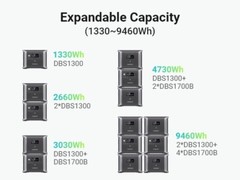 Dabbsson 1330Wh Portable Generator Power Station with 200W Foldable Solar Panel