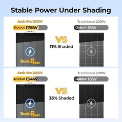 Lightweight 200W Flex Solar Panel – Perfect for Curved Surfaces & Easy Mounting