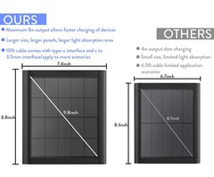 8W Solar Panel Charger for Ring Camera, 9.8inch Camcorder Solar Panel with 10…