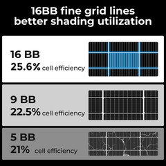 350W 700W 1050W 1400W Solar Panel 25.2% High Efficiency Home Efficiency Off-Grid