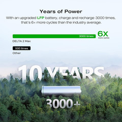 DELTA 2 MAX Power Station with Smart Extra Battery, Expand Capacity from 2048Wh