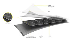 AFERIY 100 W Portable Solar Panel for Power Station and USB – IP65 Waterproof