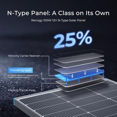 Versatile 100W N-Type Solar Panel for Solar-Powered Living – Weather Resistant