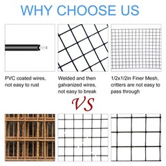 Solar Panel Critter Guard Roll Kit – 6in x 100ft PVC Pigeon Barrier Netting, 120