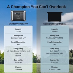 Dabbsson 2330Wh 2200W Power Station LiFePO4 Battery for RV Camping Home 14 ports
