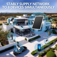 Low-Power Solar Powered Communication Device New Open Box